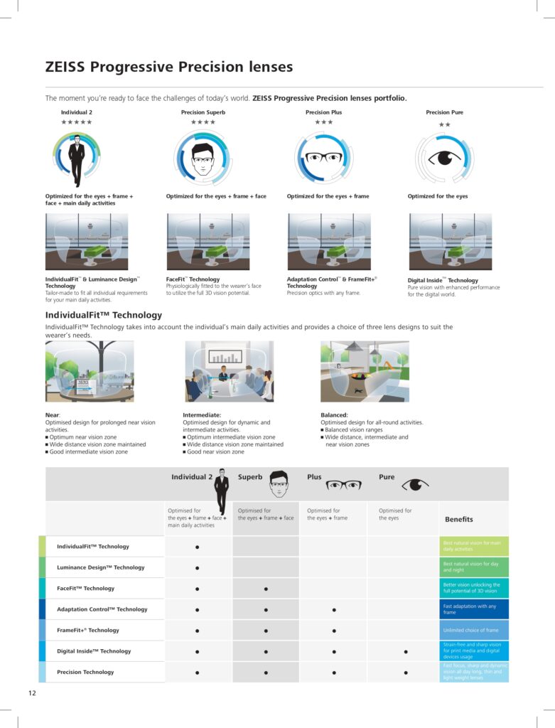 Zeiss Progressive Precision Plus Lenses - Luxotix