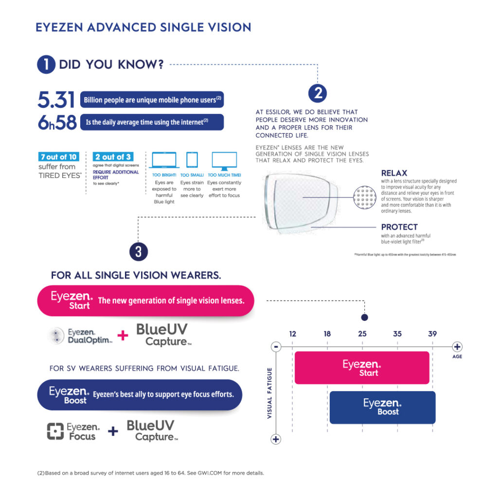 Essilor 2