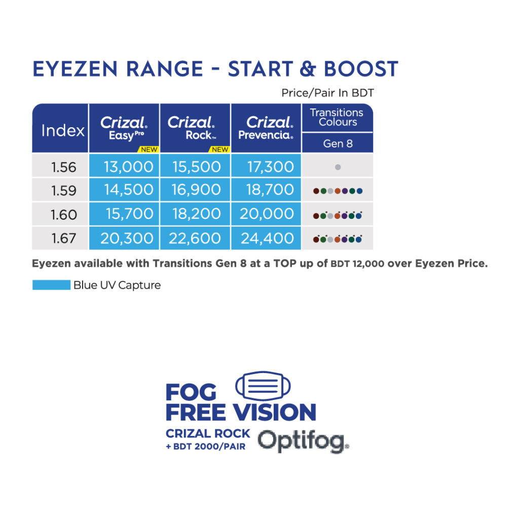 Essilor 3
