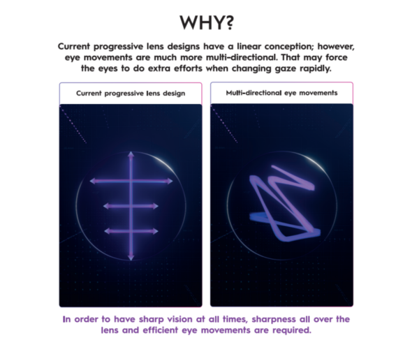 VArilux XR: Best Progressive Lens