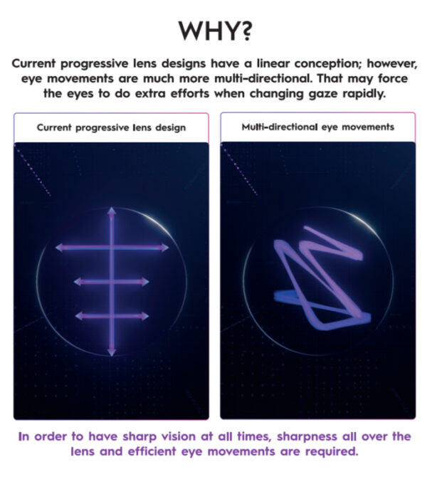 Varilux® XR Progressive Lens - Luxotix